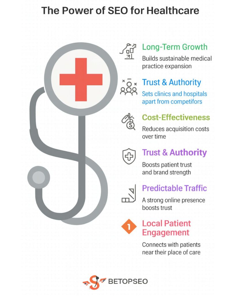 The Power of SEO for Healthcare Providers
