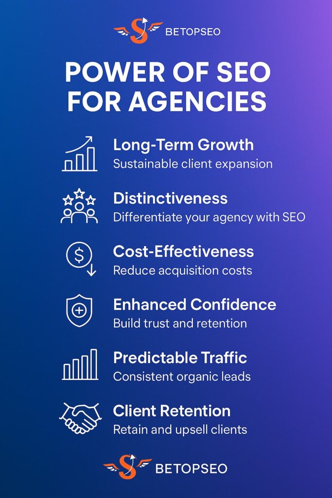 Power of SEO for Agencies