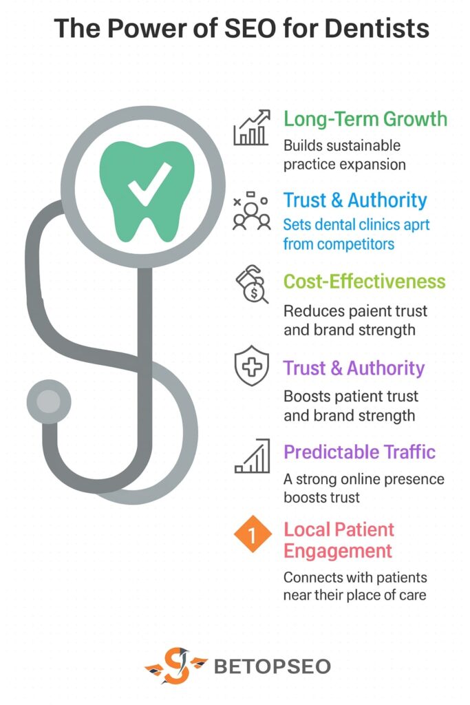 The Power of SEO for Dentists