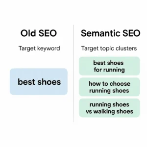 Old SEO vs Semantic SEO Comparison 