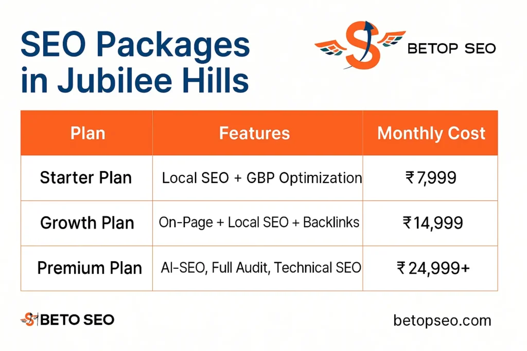 SEO Packages in Jubilee Hills Hyderabad by BeTopSEO India