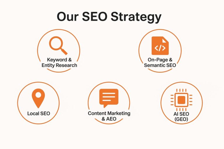 SEO Strategy for dermatologist