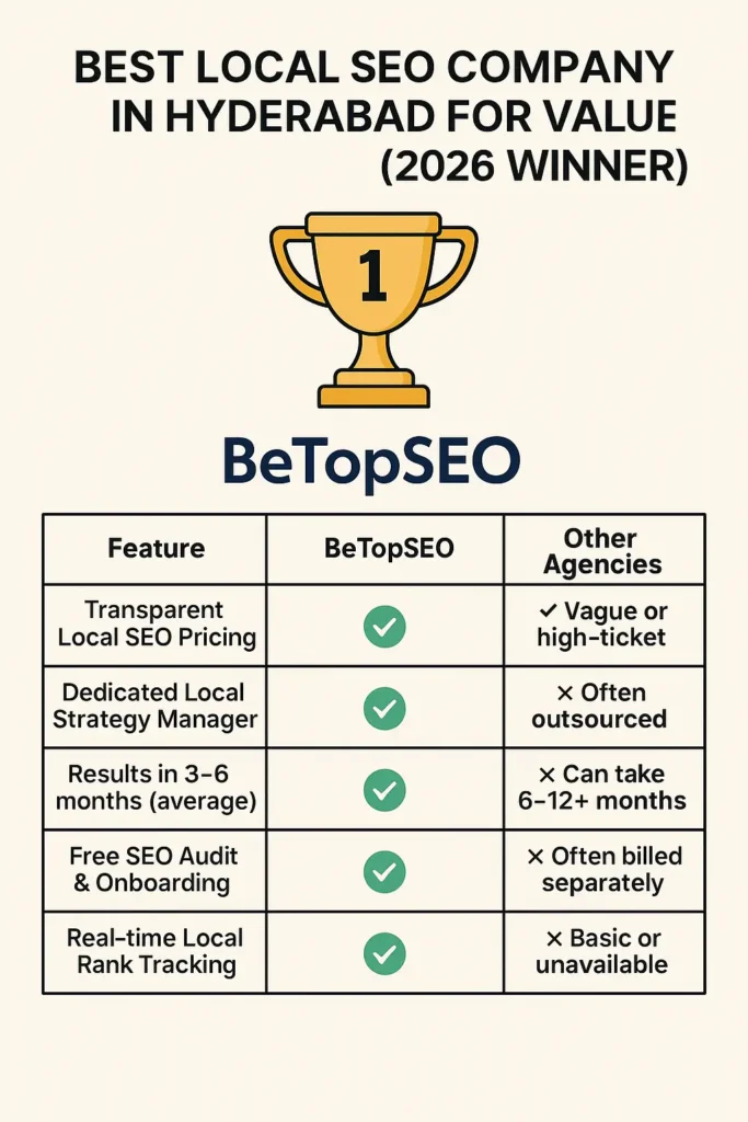 Best Local SEO Company Winner 2026