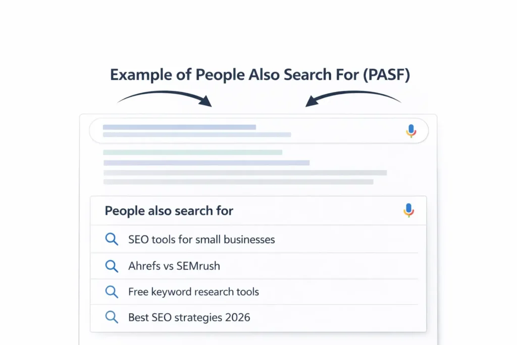 Example of People Also Search For (PASF) box in Google search results
