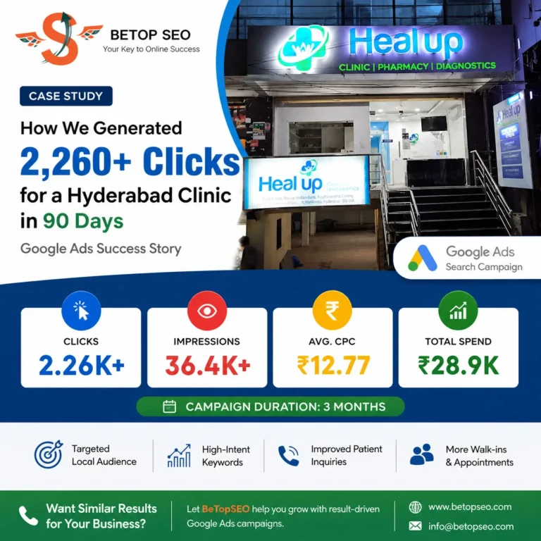 Google Ads case study for clinic in Manikonda Hyderabad