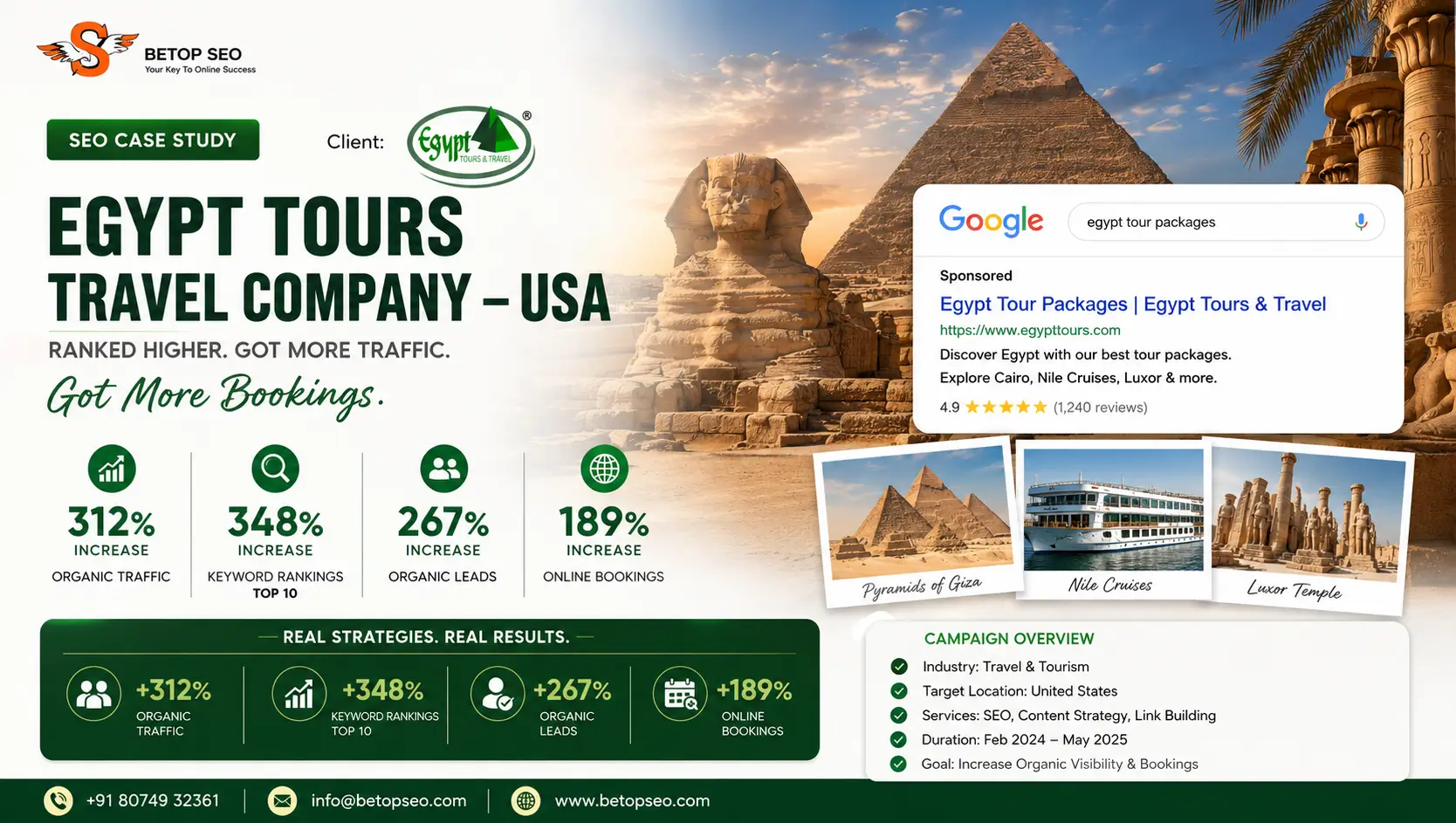 Egypt tours SEO success case study